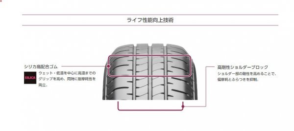 ブリヂストン●215/45R17●NEWNO 2023年製造 新品・国産サマータイヤ4本セット 総額65,800円 特価品！！_画像5