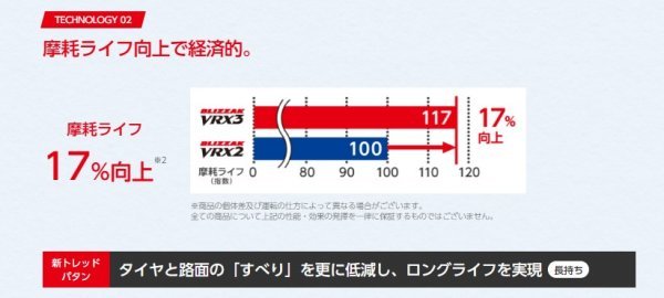 ブリヂストン●165/55R14 BLIZZAK VRX3● 新品・国産タイヤ 4本セット 送料税込み53,000円 ！！_画像7