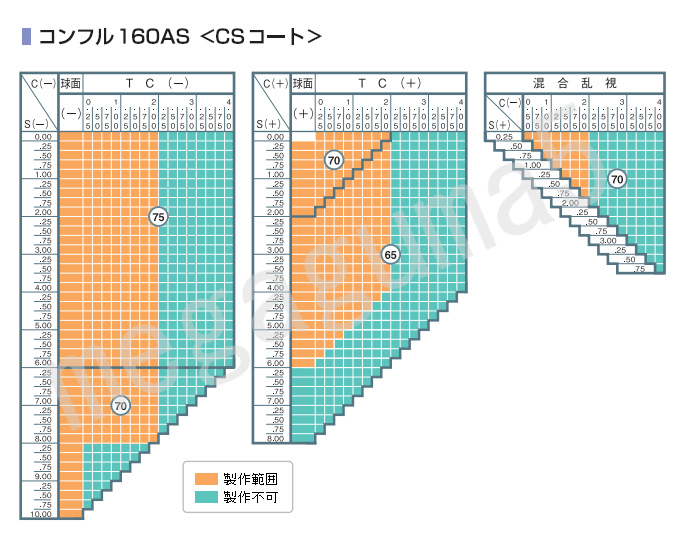 Ito Lens 単焦点1.60 非球面設計 アリアーテ トレス カラーレンズ交換 撥水コート & UVカット _画像3