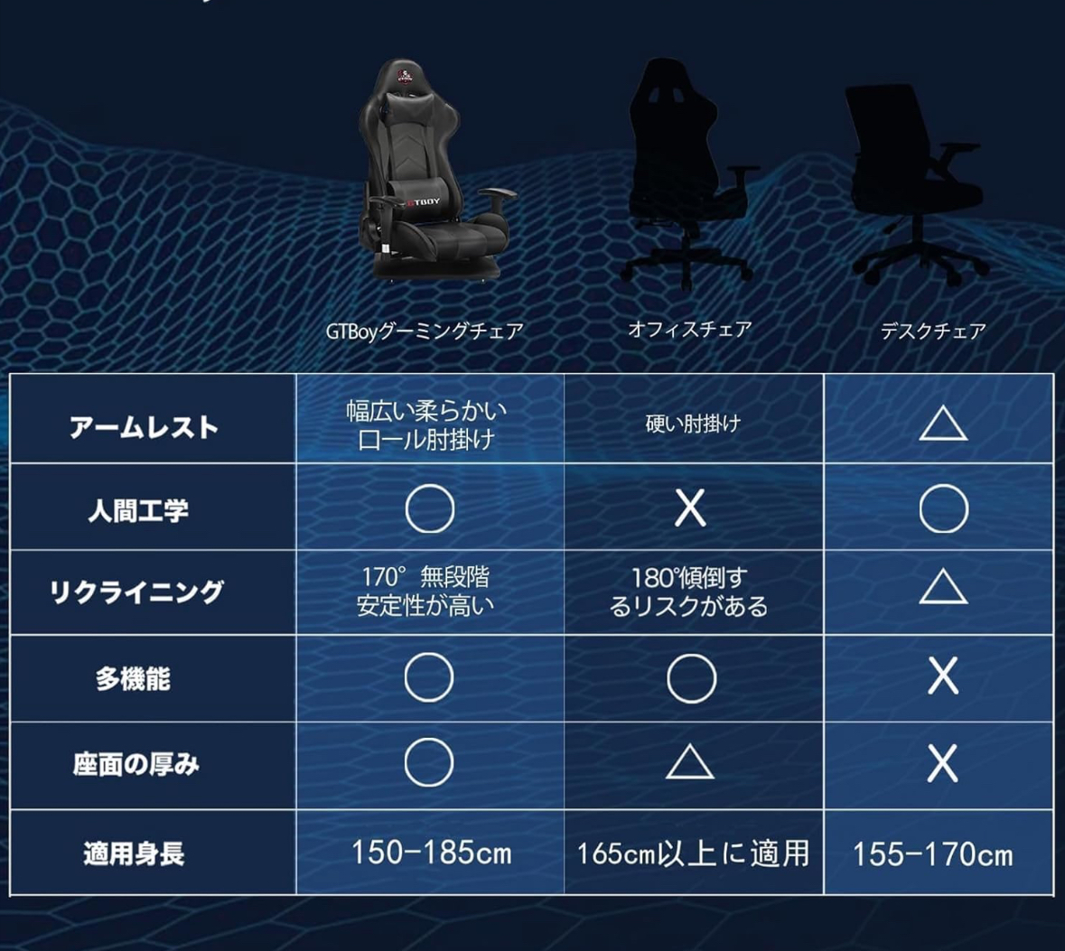 ゲーミングチェア 座椅子 ゲーミング座椅子 ゲームチェア ゲーマーズチェア ヘッドレスト ランバーサポート付き 170°リクライニング 360°_画像4