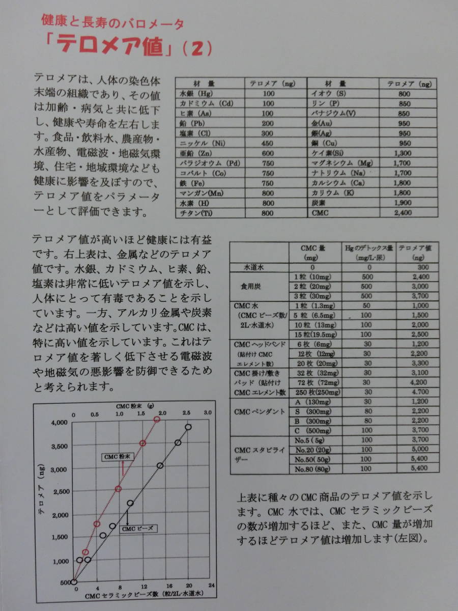 ●ＣＭＣセラミックビーズ　２０粒　カーボンマイクロコイル　健康水　水素水　ルルド　免疫力　自然治癒力　解毒　ペット　熱帯魚 