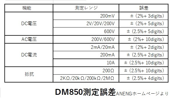 訳あり 多機能デジタルマルチメータ DM850 赤色 デジタルテスター AC/DC電圧 DC電流 抵抗