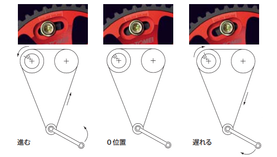 個人宅発送可能 TOMEI 東名パワード EX LH アジャスタブルカムギア スバル EJ20 25 シングルAVCS インプレッサ 等 SUBARU(152018)_画像5