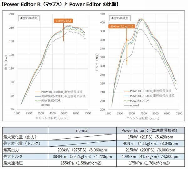 個人宅発送可能 HKS パワーエディター R 車種別キット TOYOTA トヨタ GRヤリス GXPA16 G16E-GTS 2020/09- (42018-AT020)_画像4