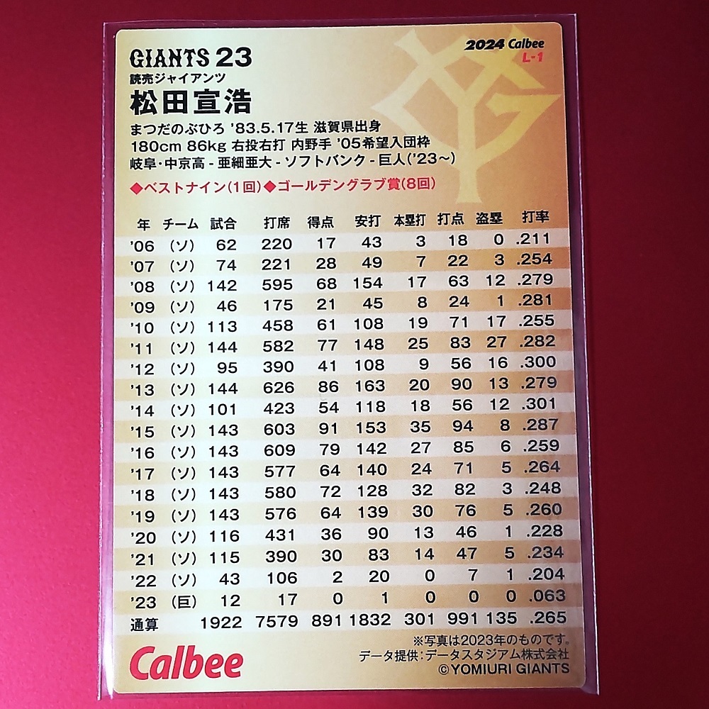 ◆ カルビー 2024年 第1弾 L-1 松田 宣浩 (巨人) レジェンドカード通常版_画像2