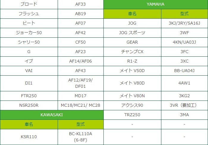 バイクバッテリー YTX4L-BS ユアサ 台湾YUASA 液入り充電済 ( 互換：YT4L-BS FT4L-BS CTX4L-BS CT4L-BS ) TODAY トゥデイ AF61 AF67_画像6