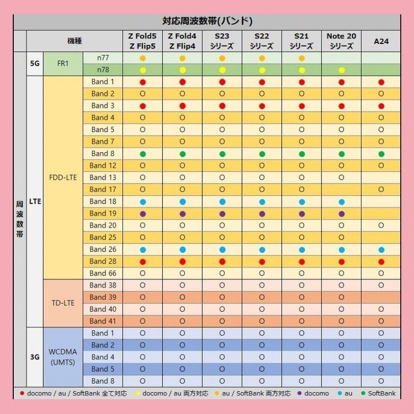 Galaxy S23 Ultra 512GB クリーム SIMフリー 【A級】