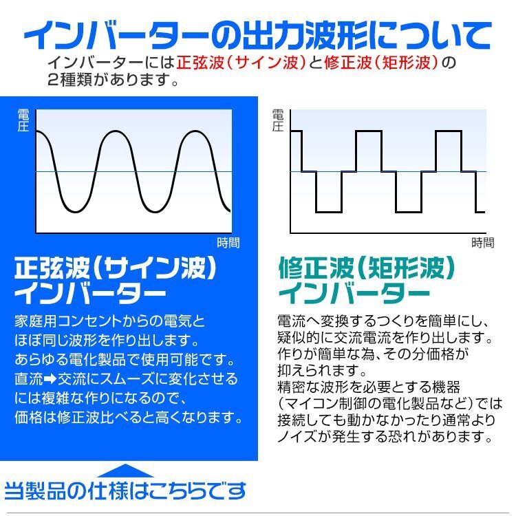 正弦波 電源インバーター DC12V → AC100V 300w 車載コンセント USBポート 3Pプラグ対応 50/60Hz切替 車用 カーインバーター_画像4