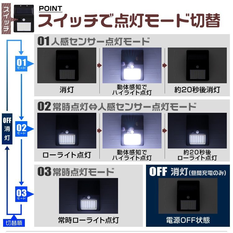 LEDソーラーライト 人感センサーライト 防水 玄関 30LED 3ｍ 昼光色 防犯 自動照明 太陽光充電 ソーラー充電 階段 ガーデン_画像4