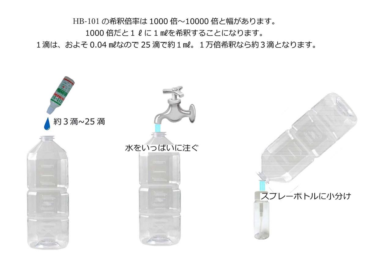 HB 101植物の活性化