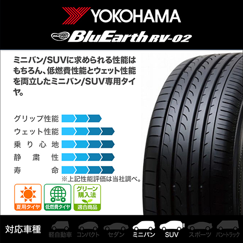 【在庫処分】新品 タイヤのみ 2本■【2021年製】ヨコハマ ブルーアース (RV-02)■215/60R16 95H■サマータイヤ 送料無料_画像2