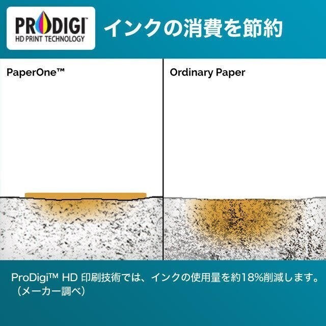 コピー用紙　A4　300枚　24時間以内に発送