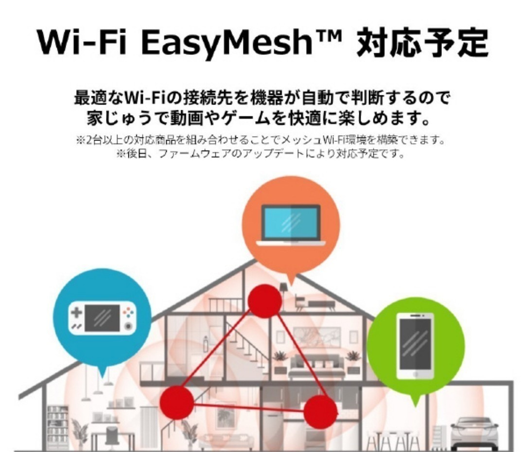 【送料無料・美品】バッファロー 無線LAN親機 Wi-Fi 6 対応ルーター　WiFi6(11ax)対応 IPv6対応WSR-1500AX2S-WH_画像8