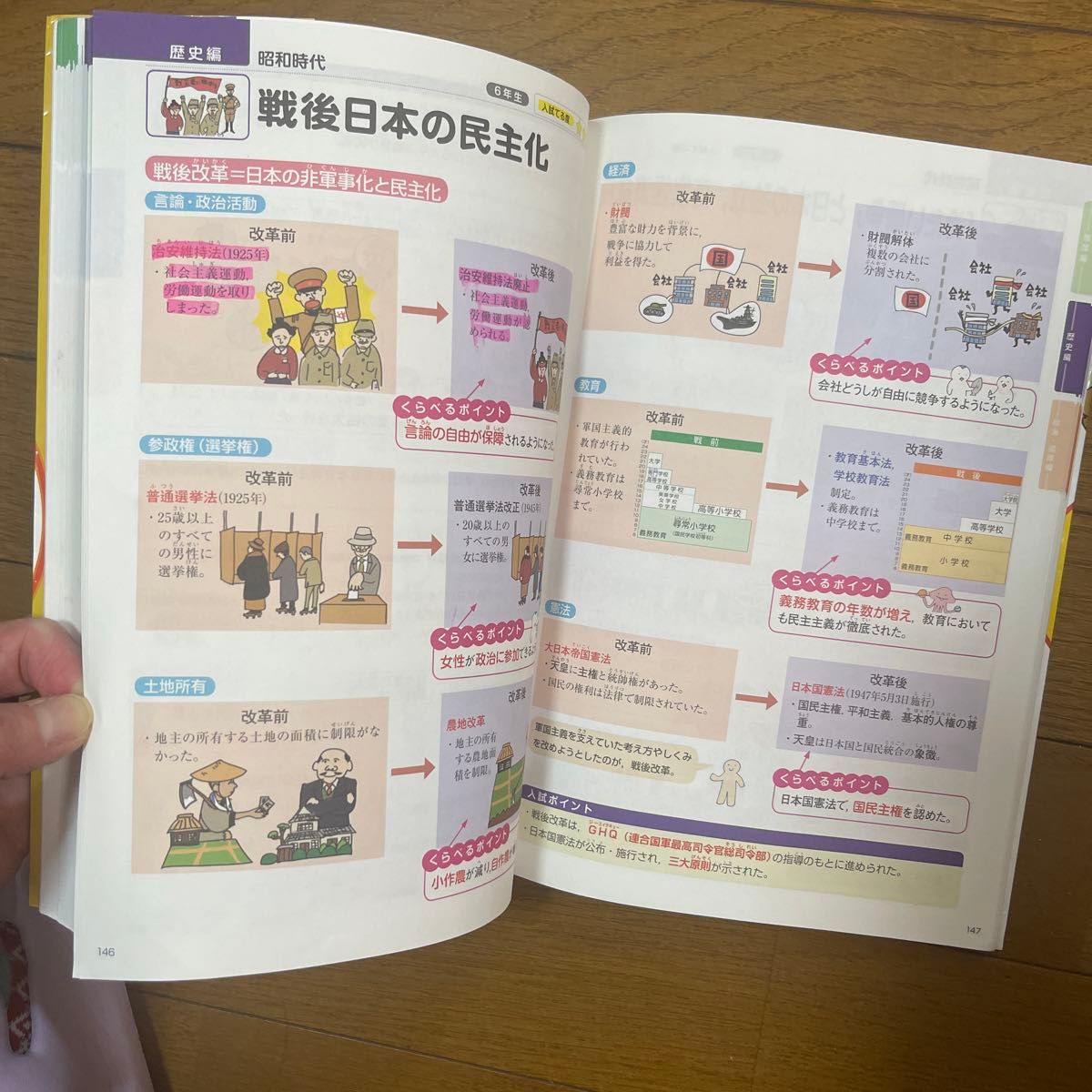 くらべてわかるできる子図鑑 中学入試 社会 中古品