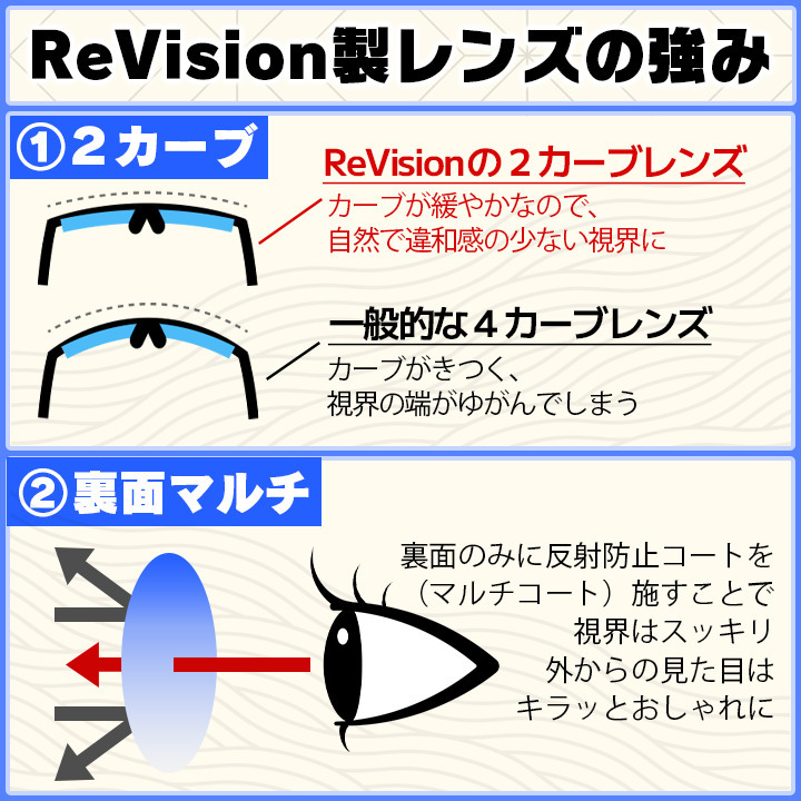 ★送料安★【ReVision】RB5344D-2000-RESGY　リビジョン　グレー RX5344D-2000_画像7