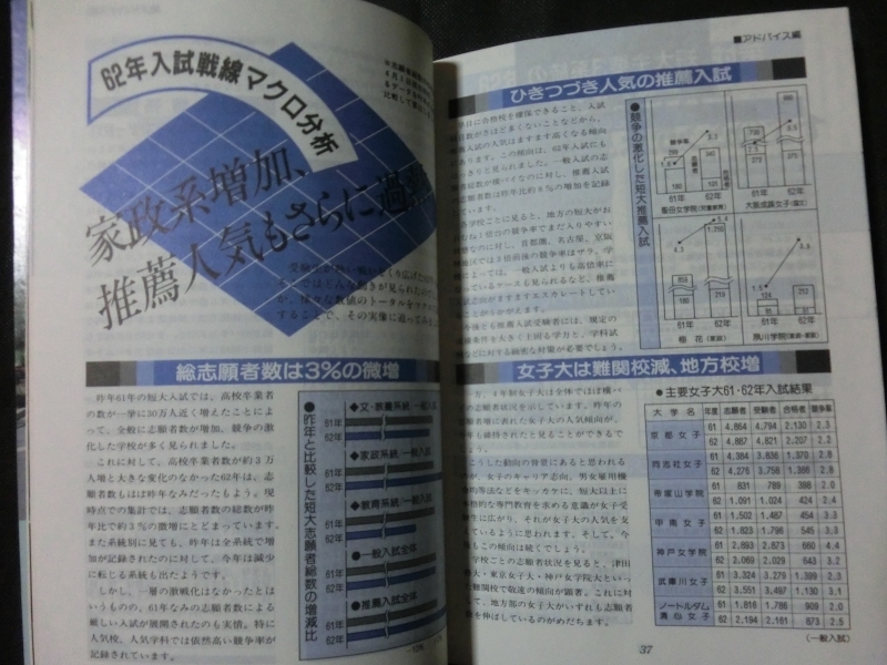 希少☆『College カレッジ '88 女子大学・短期大学編 進路設計号 62年入試問題分析 女子学生の就職レポート 教育新聞社 1987年発行』_画像4