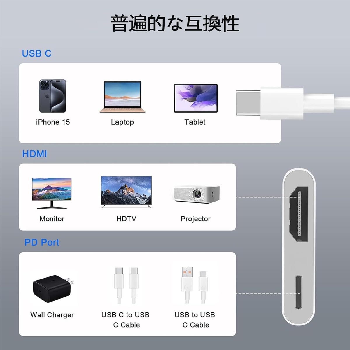 USBC Type C HDMI 変換アダプター 2in1 HDMIポート+タイプC 60W PD ナイロン編組ケーブル