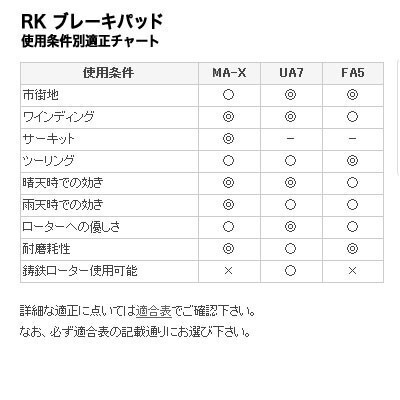 RKジャパン（RK JAPAN） RK BRAKE PAD ブレーキパッド FINE ALLOY 55 RK-891FA5_画像2