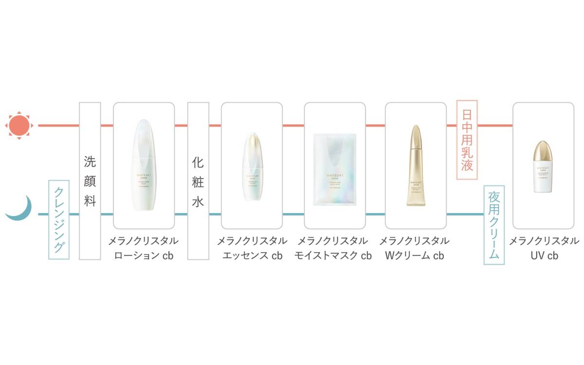【新品】ソワーニュ ホワイトシフト4点セット CPコスメ ソワーニュ ホワイトシフト キット(4点)2024|Yahoo