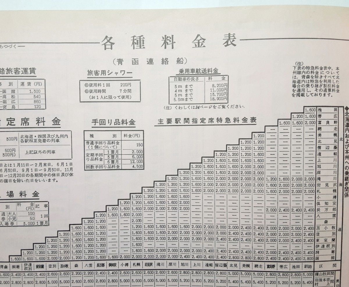 1975年2月号&1980年6月号北海道 時刻表 1975年12月号道内 時刻表 国鉄監修 鉄道 特急 急行 普通 列車 昭和