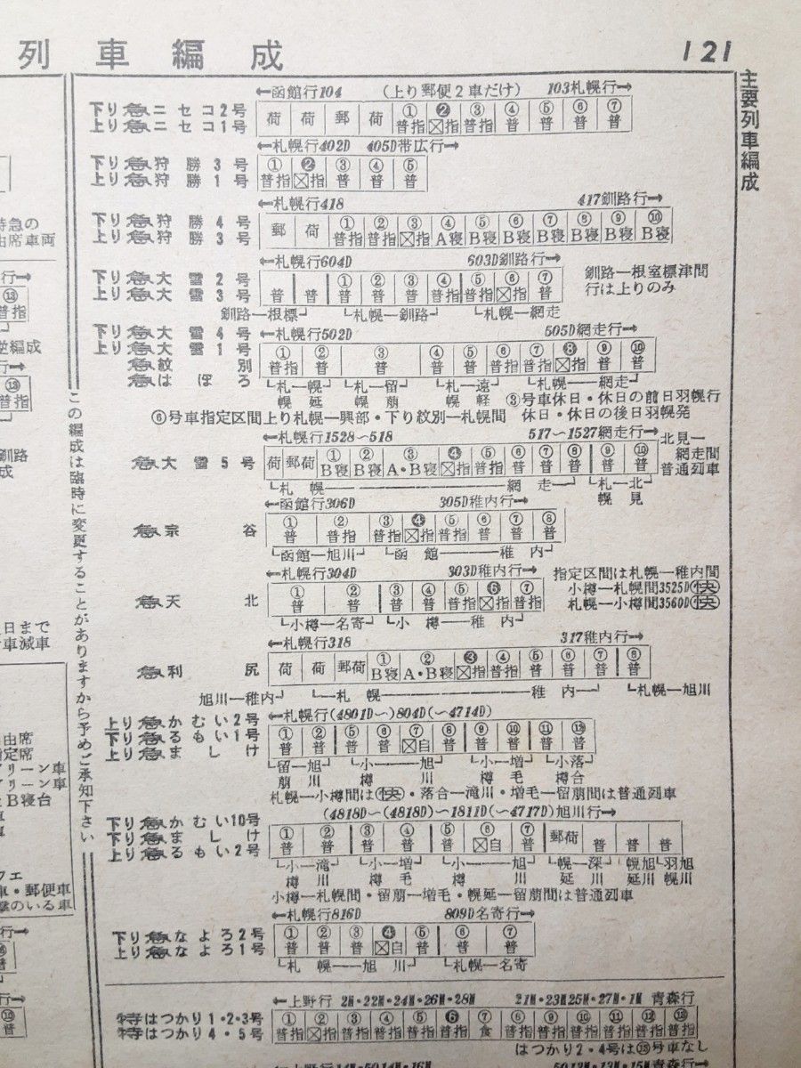 1975年2月号&1980年6月号北海道 時刻表 1975年12月号道内 時刻表 国鉄監修 鉄道 特急 急行 普通 列車 昭和