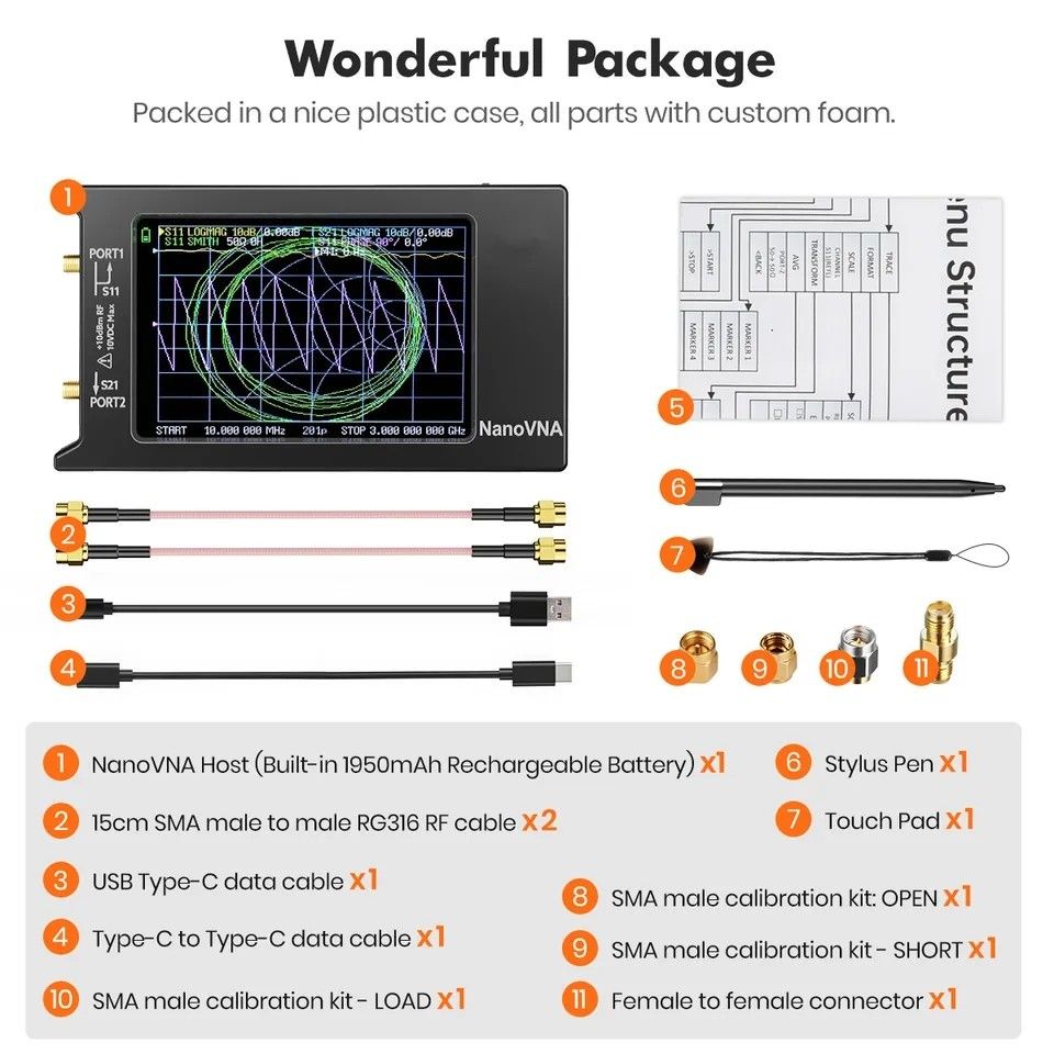 NanoVNA-H4 ベクトルネットワークアナライザー50KHz-1.5GHz  4インチ