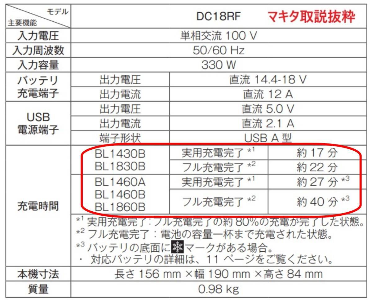 ★⑭ポテンシャル最大！ マキタバッテリー用 バートル空調服 AC370 AC08- Fanコントローラー 4.5V～20V彡調整可能★_画像5