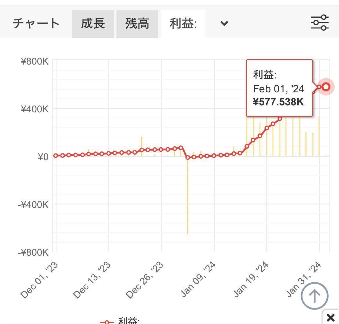 1円 FX 自動売買ツール MT4 _画像4