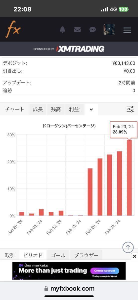 最低1万円から始められる自動売買ツール 3通貨型_画像6