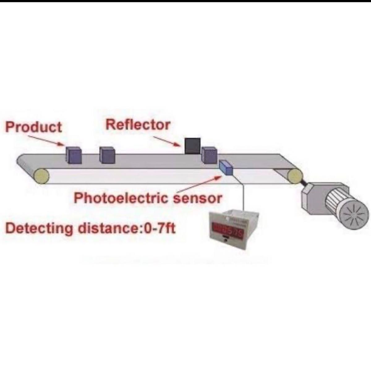 デジタルLEDカウンター+光電スイッチセンサー+リフレクター自動コンベヤーベル