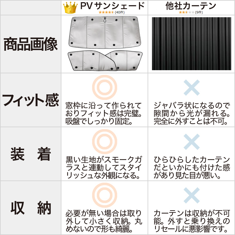 BONUS!200円 N-BOX JF3/4系 カスタム カーテン プライバシー サンシェード 車中泊 グッズ フロント N BOX JF3 JF4 HONDA_画像8