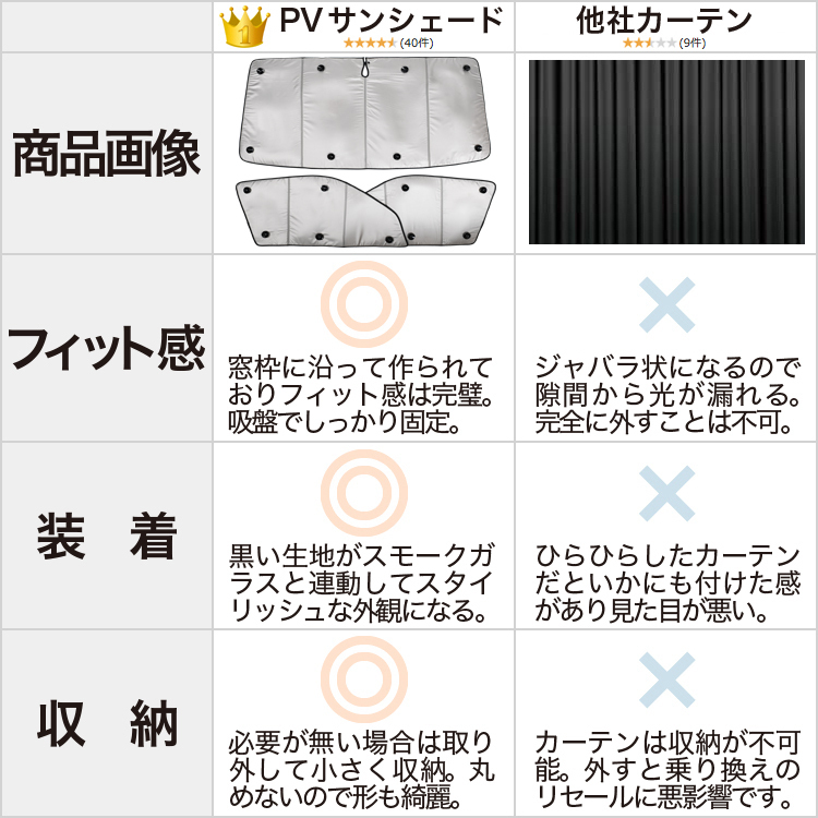 BONUS!200円「吸盤＋5個」 ルーミー M900A/M910A系 カーテン プライバシー サンシェード 車中泊 グッズ フロント ROOMY_画像8