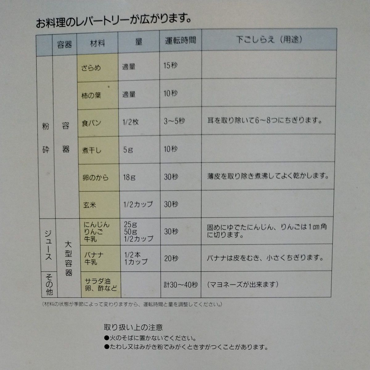 イワタニ ミルサーⅡ　IFM-200　 大容器付