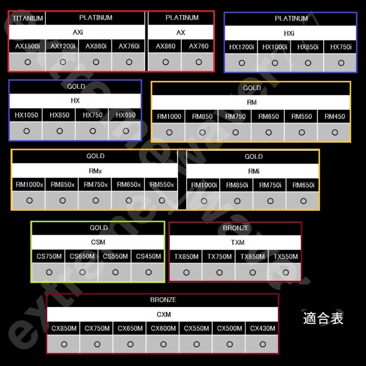 【正規品】【未使用】 CORSAIR コルセア ペリフェラル ４分岐 ATX電源ケーブル 純正品 プラグイン モジュラー AXAXiHXHXi対応PSUブラック