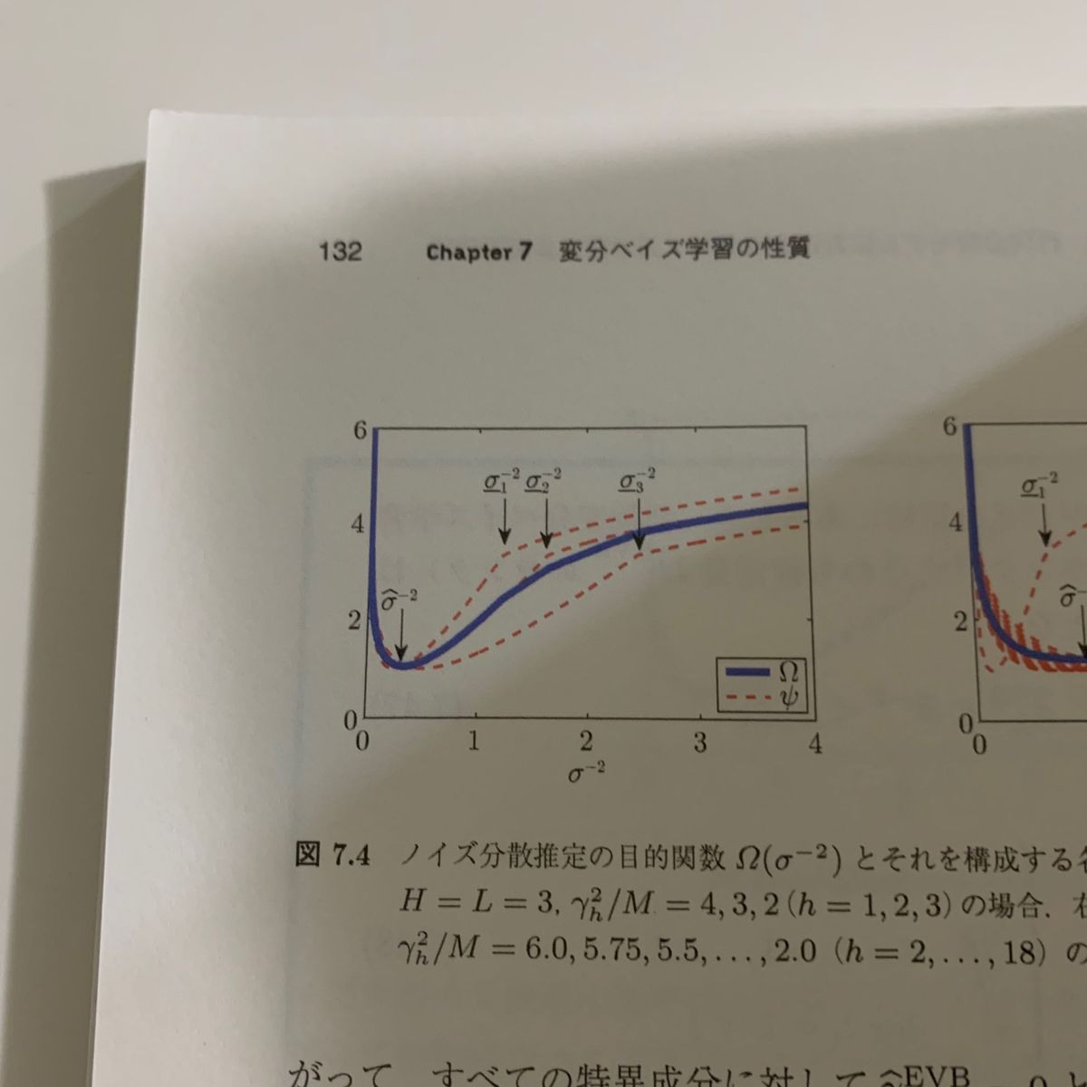 変分ベイズ学習 （機械学習プロフェッショナルシリーズ） 中島伸一／著