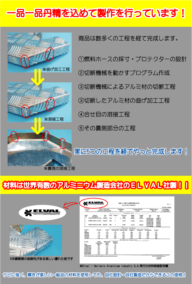 ジムニー用燃料ホースプロテクター アルミ縞板製 SJ30 JA11 JA12 JA22 Jimny NTS技研 ジムニー ガソリン ガソリンホース_画像7