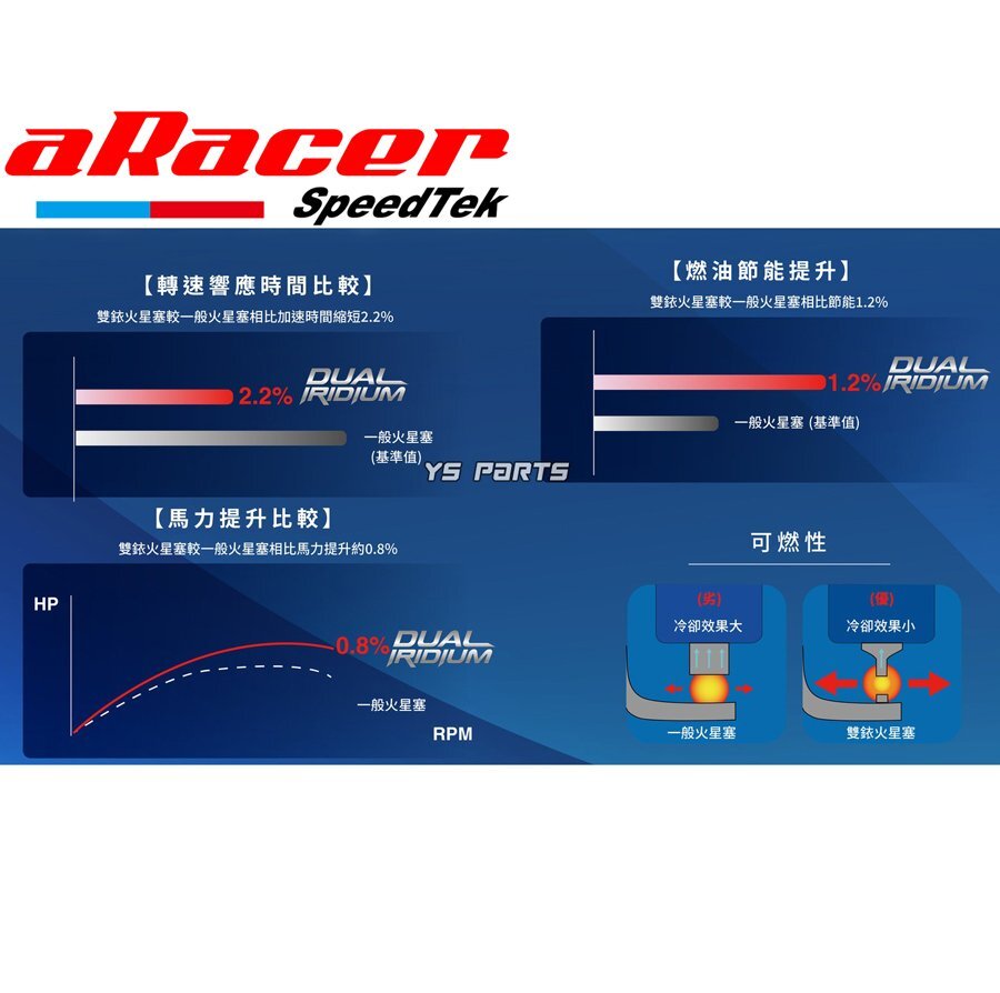 aRacerデュアルイリジウムプラグ[CPR8EA-9/MR8E-9相当]NMAX155[SG50J/SG66J]トリシティ155[SG37J/SG81J/G3G9E/G3T3E]X FORCE[SG79J/G3S5E]_画像5