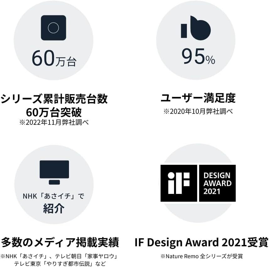 1. リモミニ2(お子様・ペットの室温管理に) スマートリモコン 1. リモミニ2(お子様・ペットの室温管理に) Nature R_画像7