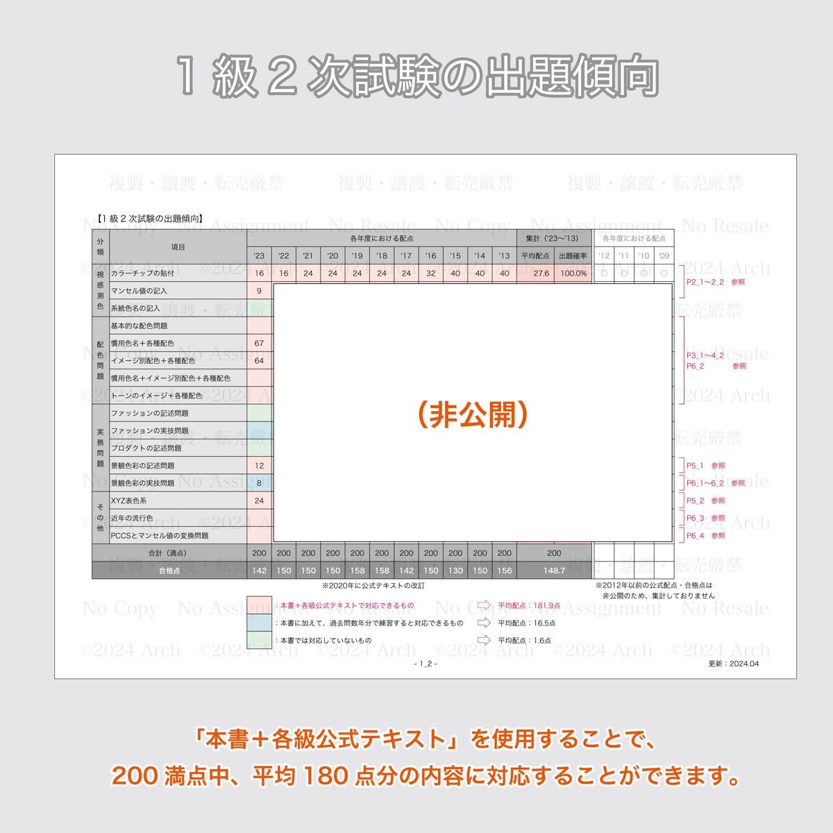 【2024最新版】色彩検定1級2次試験対策+1級公式テキスト