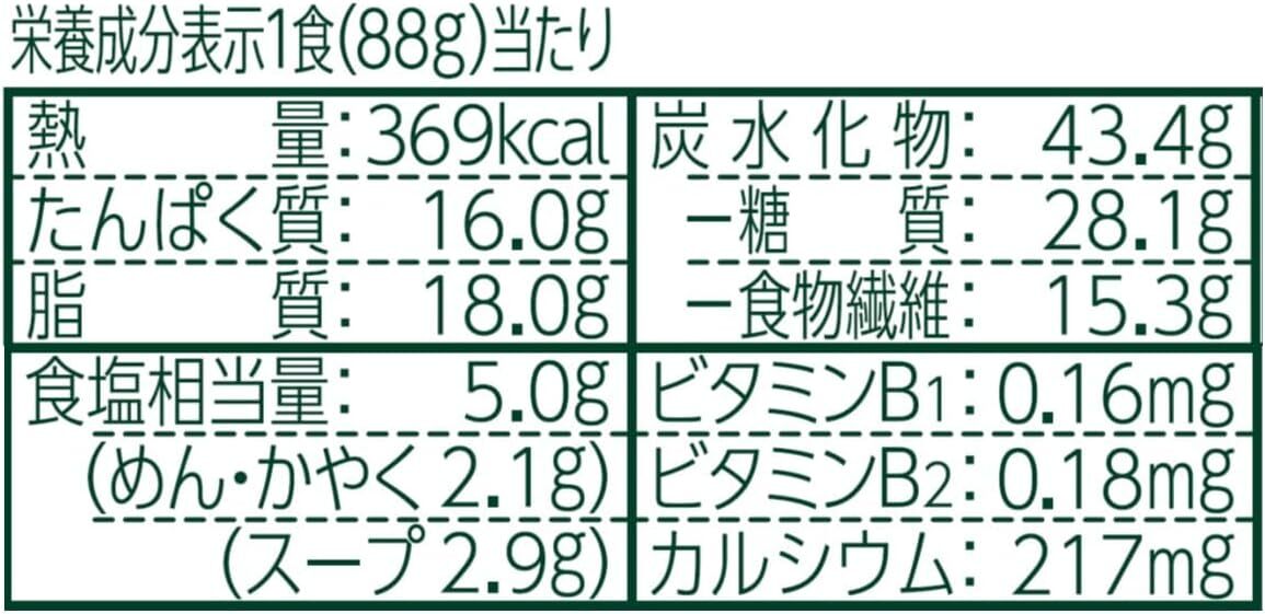 (1)[東]どん兵衛PRO 日清食品 日清のどん兵衛PRO きつねうどん(東) 高たんぱく&低糖質&食物繊維2/3日分 カップ麺 _画像7