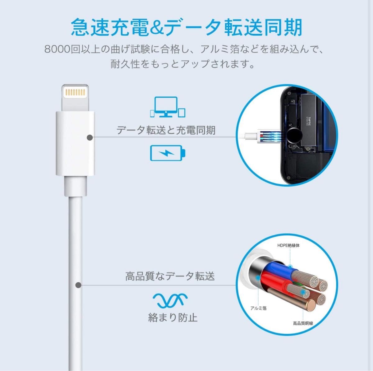 新品未使用 iPhone Apple充電器高速USBアダプタ2ポート　PSE認証 iPhone 充電器 コード ケーブル