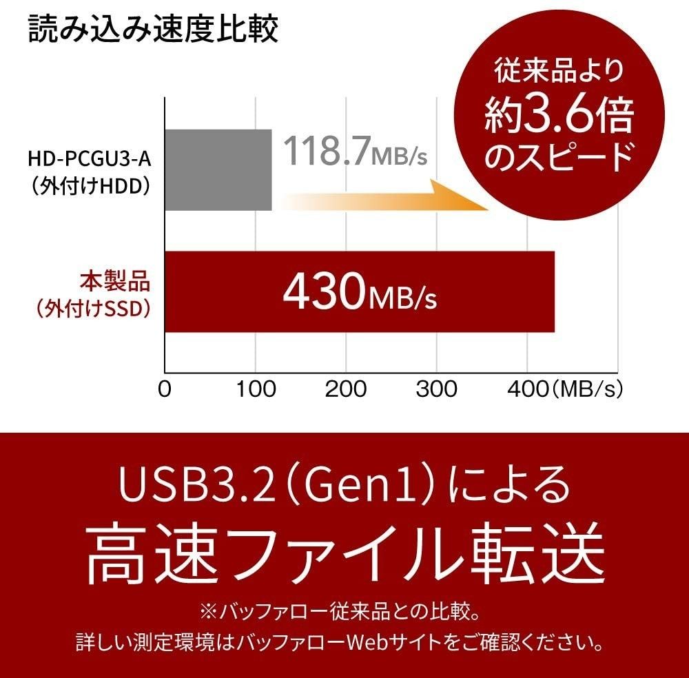 ★美品★　BUFFALO　スティック型SSD 1TB　[テレビ録画/PC/PS5向け　耐衝撃＆耐振動＆高速化]　USB3.2