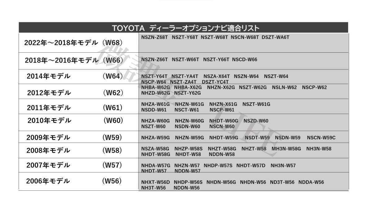 トヨタ　ダイハツ　純正ナビ用テレビキット 走行中 TV視聴可能　制限解除キット　キャンセラー　 NSZN-Z68T NSZT-Y68T NSZT-W68T NSCN-W68 _画像2