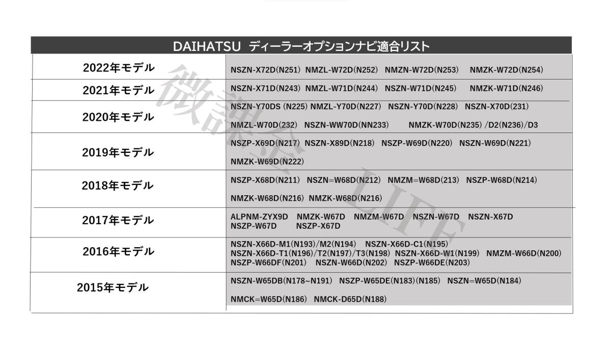 トヨタ　ダイハツ　純正ナビ用テレビキット 走行中 TV視聴可能　制限解除キット　キャンセラー　 NSZN-Z68T NSZT-Y68T NSZT-W68T NSCN-W68 _画像3