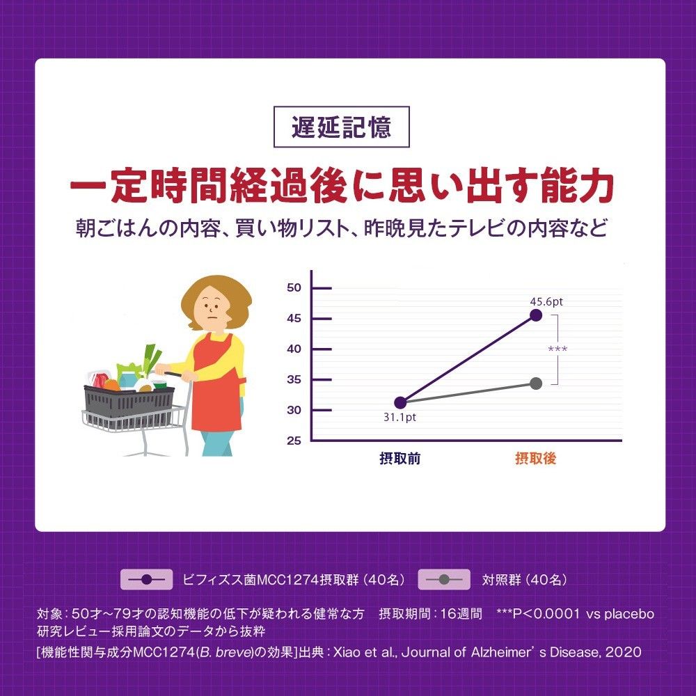 森永 メモリービフィズス 記憶対策サプリ 60カプセル 2袋分　賞味期限25年10月30日