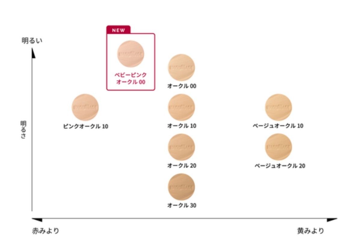 マキアージュ ドラマティックパウダリー EXファンデーション オークル10 