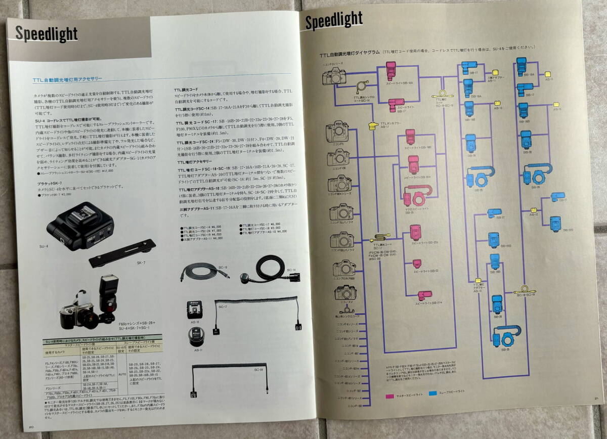  Nikon accessory catalog 1992 year version * secondhand goods * including carriage 