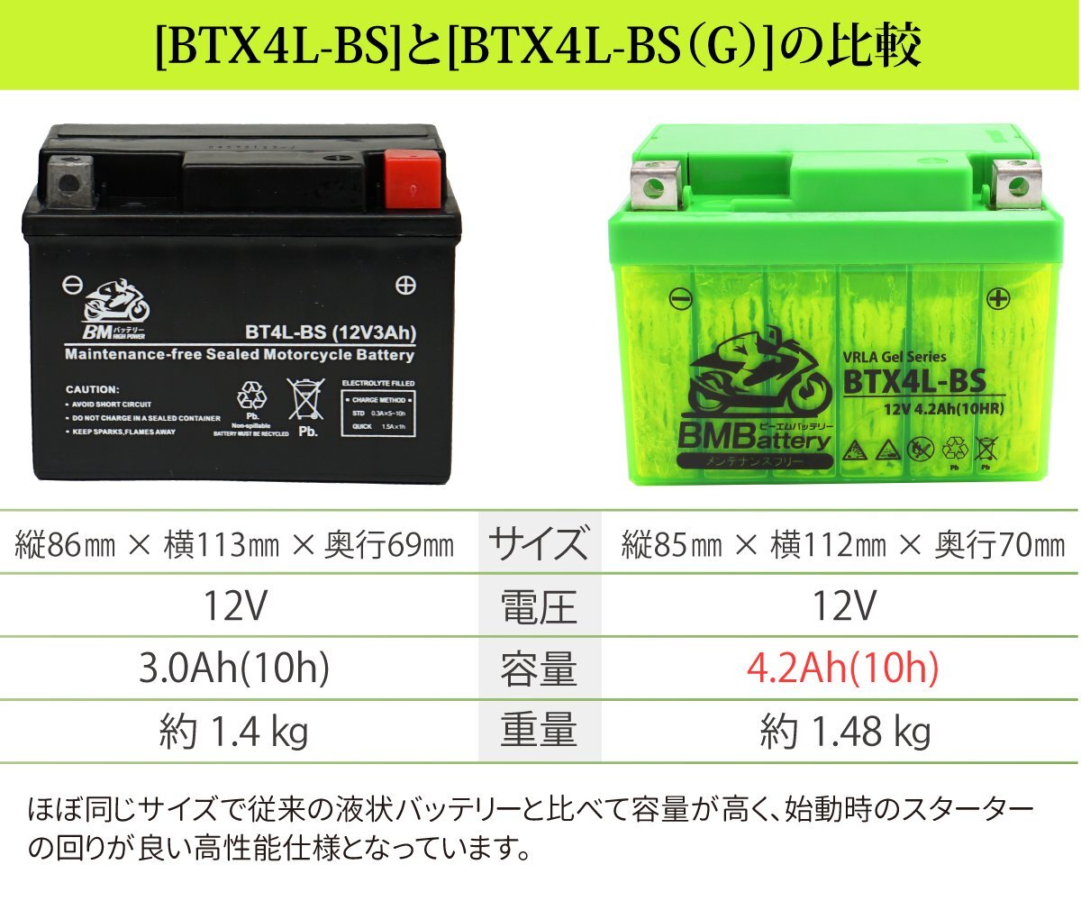 バイク ジェル バッテリー YTX4L-BS 互換【BTX4L-BS(G)】BM Battery ジェルタイプ 充電・液注入済み( YT4L-BS FT4L-BS YTX4L-BS)18か月保証_画像3