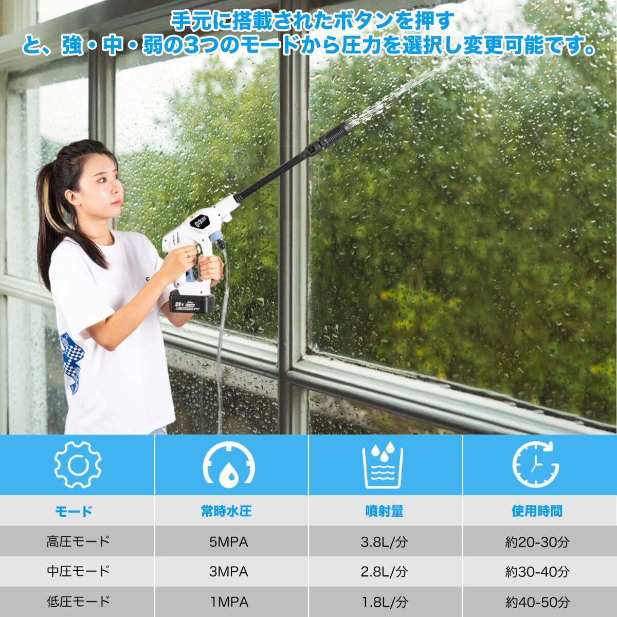  waterproof battery attaching cordless high pressure washer compact 
