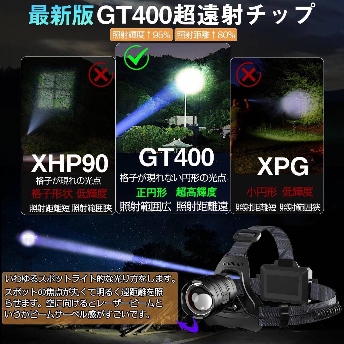 ☆LEDヘッドライト 無段階調光制御＆キー調光制御＆センサー調光制 新登場！ ユ_画像1